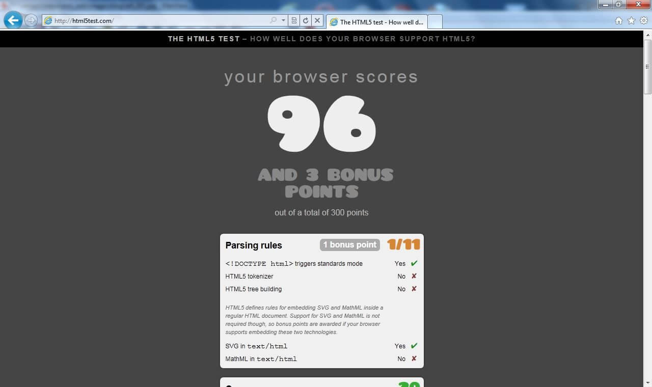 Výsledek na html5test.com, kde prohlížeč získal 2,5x méně než prohlížeč Chrome 6 a 2x méně než prohlížeč Firefox 3.6.8
