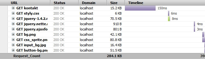 Stahovaná data ze serveru bez komprese – celkem přeneseno 284,1 KB