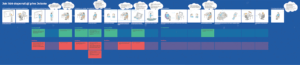 Výsledná User Journey obsahuje všechny okamžiky pro danou personu.