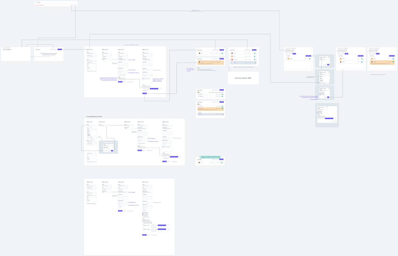 Mockupy jsem spojil do jednoduchého User Flow pro naši konkrétnější debatu.